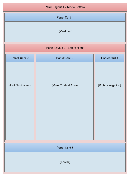 Layout7